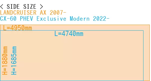 #LANDCRUISER AX 2007- + CX-60 PHEV Exclusive Modern 2022-